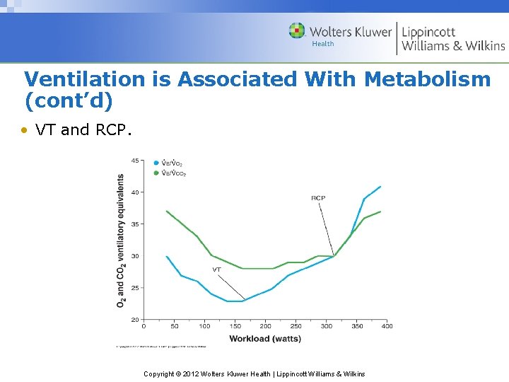 Ventilation is Associated With Metabolism (cont’d) • VT and RCP. Copyright © 2012 Wolters