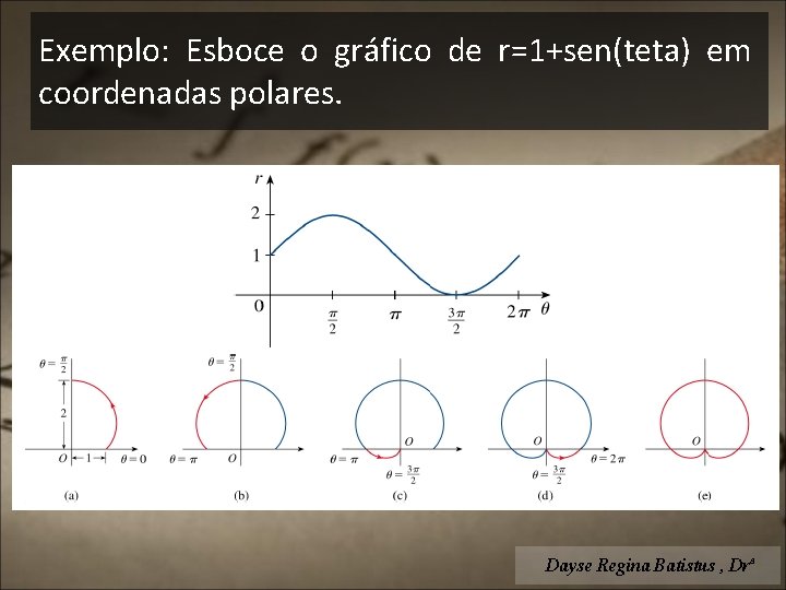 Exemplo: Esboce o gráfico de r=1+sen(teta) em coordenadas polares. Dayse Regina Batistus , Drª