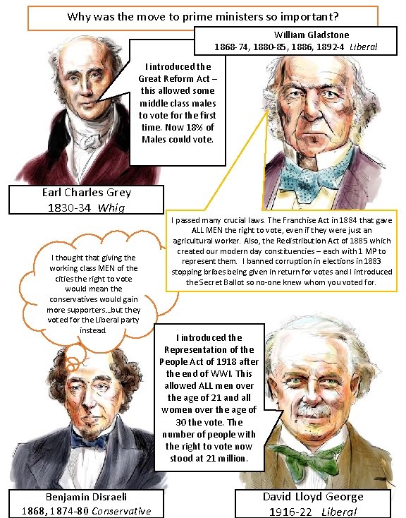 Why was the move to prime ministers so important? William Gladstone 1868 -74, 1880