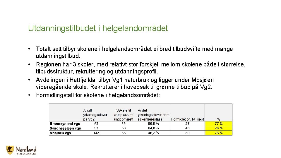 Utdanningstilbudet i helgelandområdet • Totalt sett tilbyr skolene i helgelandsområdet ei bred tilbudsvifte med Utdanningstilbudet i helgelandområdet • Totalt sett tilbyr skolene i helgelandsområdet ei bred tilbudsvifte med