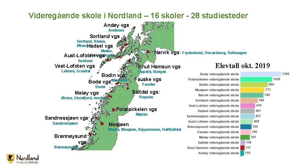 Videregående skole i Nordland – 16 skoler - 28 studiesteder Andøy vgs Andenes Sortland Videregående skole i Nordland – 16 skoler - 28 studiesteder Andøy vgs Andenes Sortland