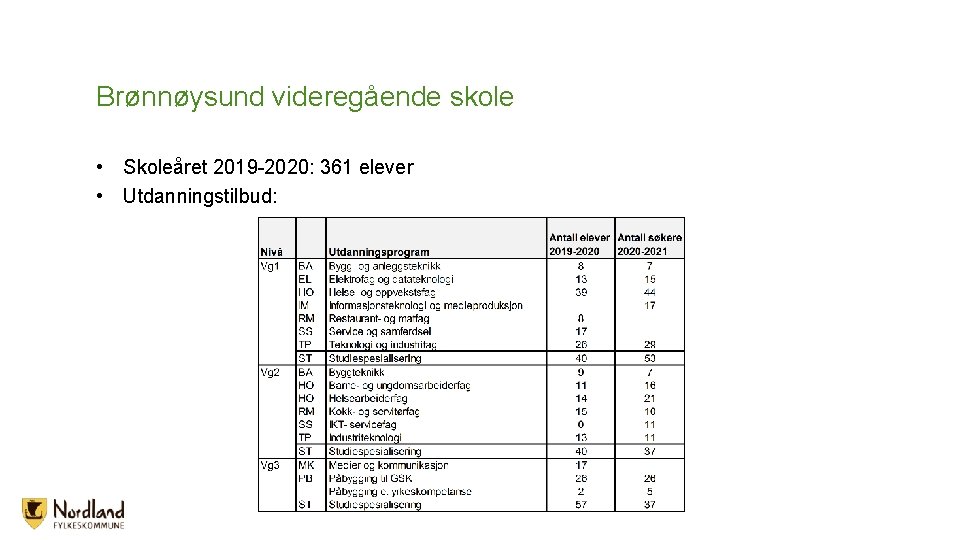 Brønnøysund videregående skole • Skoleåret 2019 -2020: 361 elever • Utdanningstilbud: Brønnøysund videregående skole • Skoleåret 2019 -2020: 361 elever • Utdanningstilbud: