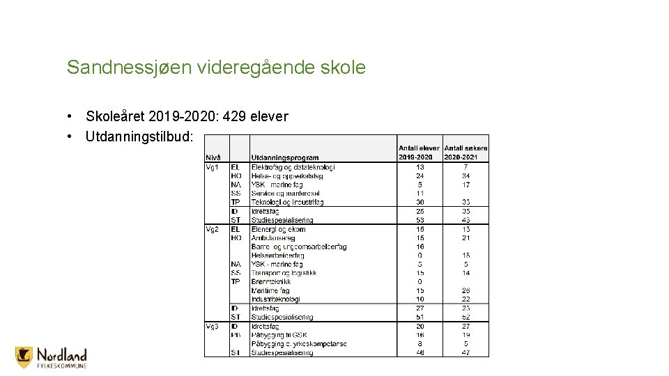 Sandnessjøen videregående skole • Skoleåret 2019 -2020: 429 elever • Utdanningstilbud: Sandnessjøen videregående skole • Skoleåret 2019 -2020: 429 elever • Utdanningstilbud: