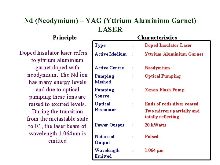 Nd (Neodymium) – YAG (Yttrium Aluminium Garnet) LASER Principle Doped Insulator laser refers to