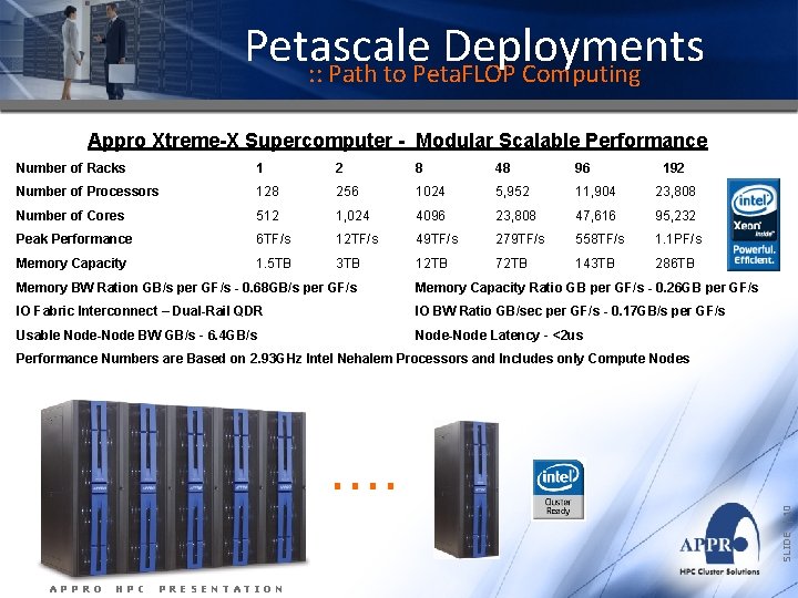 Petascale Deployments : : Path to Peta. FLOP Computing Appro Xtreme-X Supercomputer - Modular Petascale Deployments : : Path to Peta. FLOP Computing Appro Xtreme-X Supercomputer - Modular