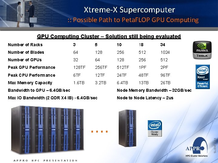 Xtreme-X Supercomputer : : Possible Path to Peta. FLOP GPU Computing Cluster – Solution Xtreme-X Supercomputer : : Possible Path to Peta. FLOP GPU Computing Cluster – Solution