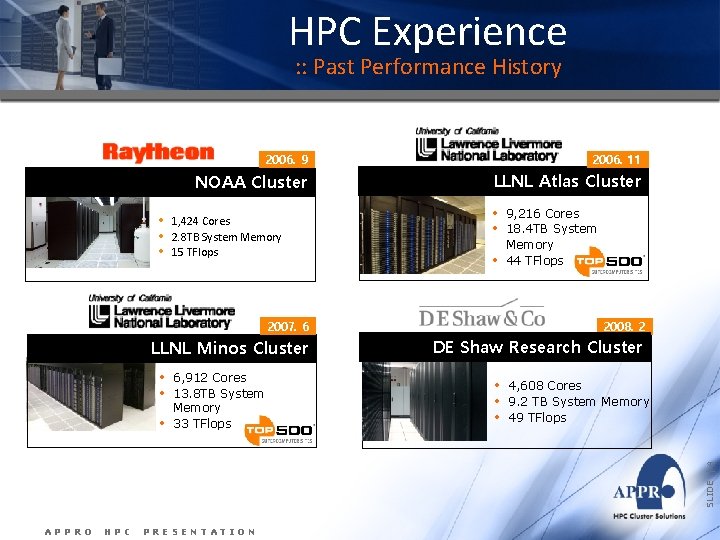 HPC Experience : : Past Performance History • • • 2006. 9 2006. 11 HPC Experience : : Past Performance History • • • 2006. 9 2006. 11