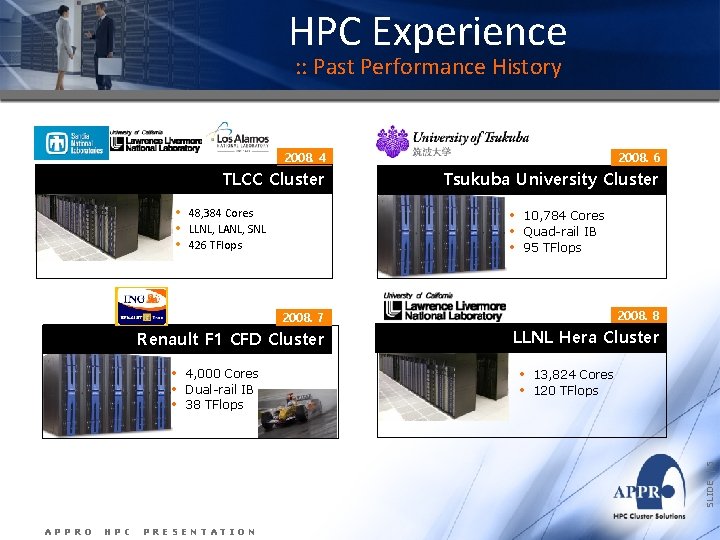 HPC Experience : : Past Performance History • • • 2008. 4 2008. 6 HPC Experience : : Past Performance History • • • 2008. 4 2008. 6