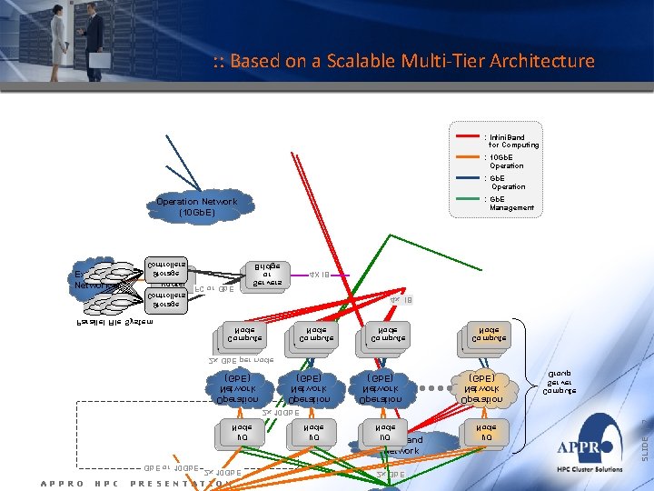 : : Based on a Scalable Multi-Tier Architecture : Infini. Band for Computing : : : Based on a Scalable Multi-Tier Architecture : Infini. Band for Computing :