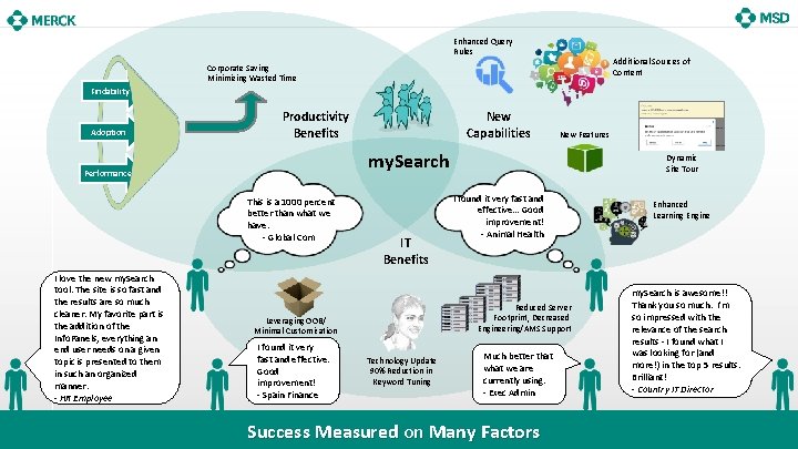 Enhanced Query Rules Additional Sources of Content Corporate Saving Minimizing Wasted Time Findability Adoption