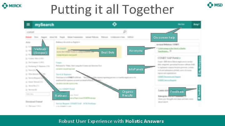 Putting it all Together On-screen help Verticals (Scopes) Best Bets Acronyms Info. Panels Refiners