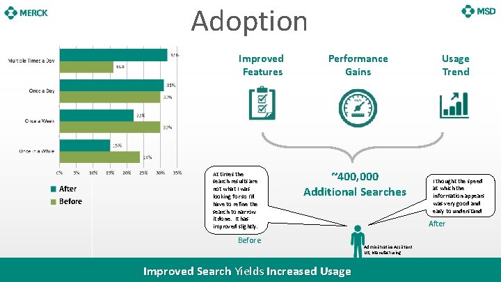 Adoption Improved Features After Before At times the search results are not what I