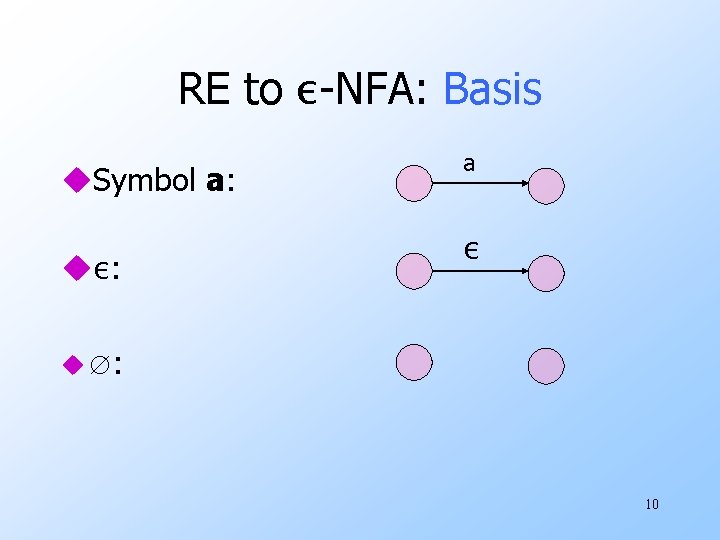 RE to ε-NFA: Basis u. Symbol a: uε: a ε u ∅: 10 