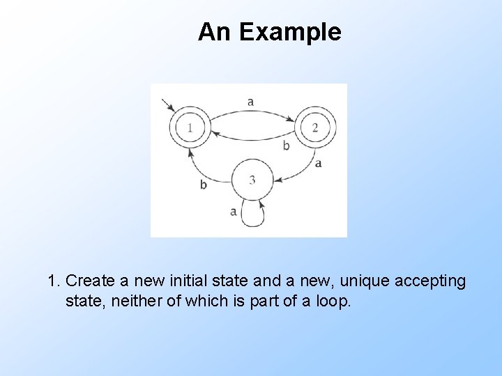 An Example 1. Create a new initial state and a new, unique accepting state,