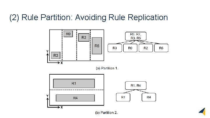 (2) Rule Partition: Avoiding Rule Replication © 2018 RISELab 