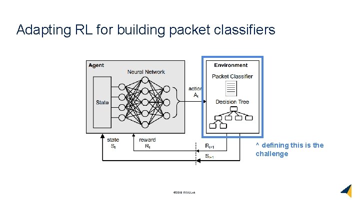 Adapting RL for building packet classifiers ^ defining this is the challenge © 2018