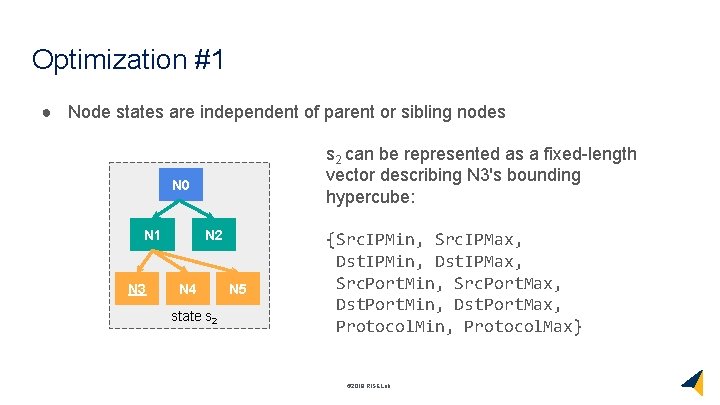 Optimization #1 ● Node states are independent of parent or sibling nodes s 2