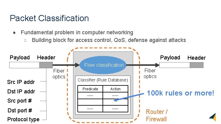 Packet Classification ● Fundamental problem in computer networking ○ Building block for access control,