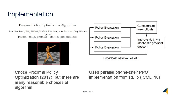 Implementation Chose Proximal Policy Optimization (2017), but there are many reasonable choices of algorithm