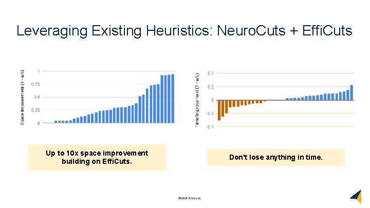 Leveraging Existing Heuristics: Neuro. Cuts + Effi. Cuts Up to 10 x space improvement