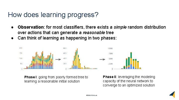 How does learning progress? ● Observation: for most classifiers, there exists a simple random