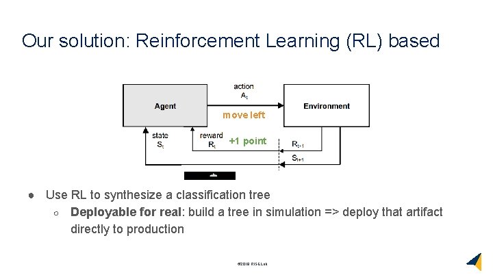 Our solution: Reinforcement Learning (RL) based move left +1 point ● Use RL to