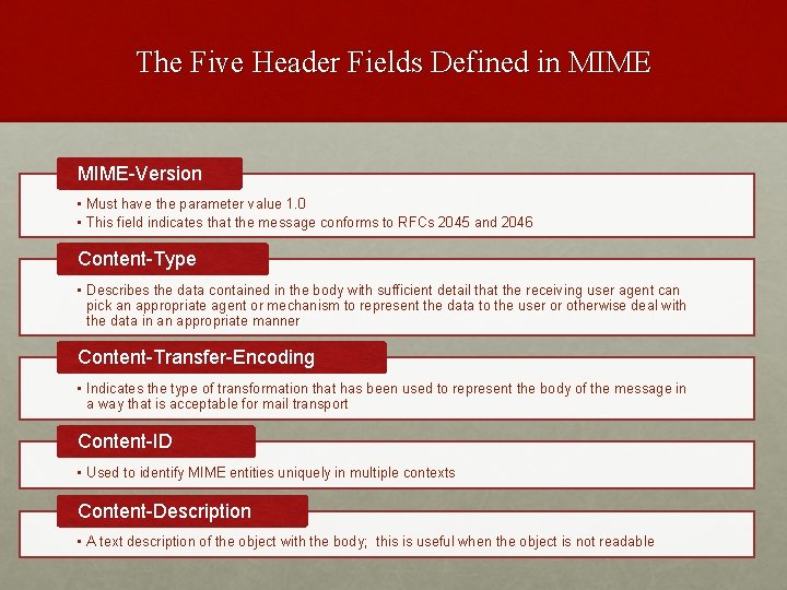 The Five Header Fields Defined in MIME-Version • Must have the parameter value 1.