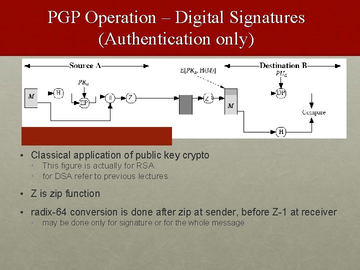 PGP Operation – Digital Signatures (Authentication only) • Classical application of public key crypto