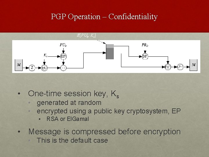 PGP Operation – Confidentiality E[PUb, Ks] • One-time session key, Ks • generated at