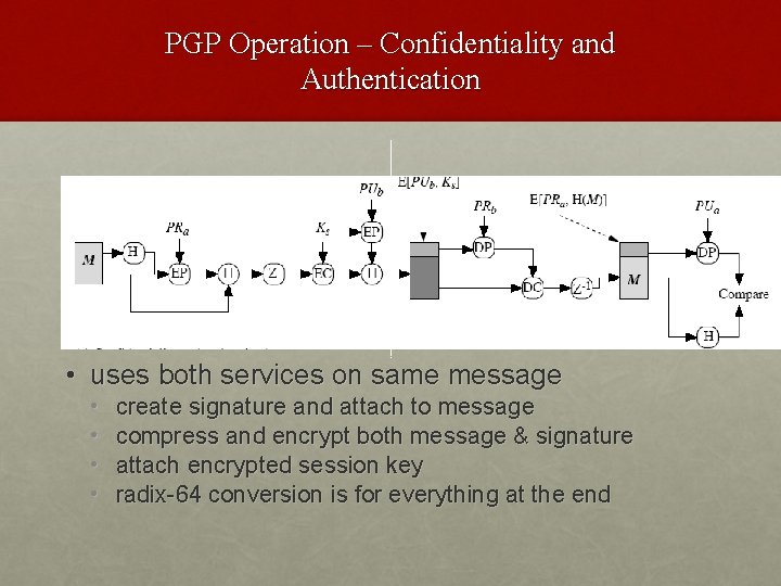 PGP Operation – Confidentiality and Authentication • uses both services on same message •