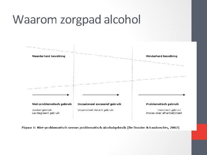 Waarom zorgpad alcohol Waarom zorgpad alcohol