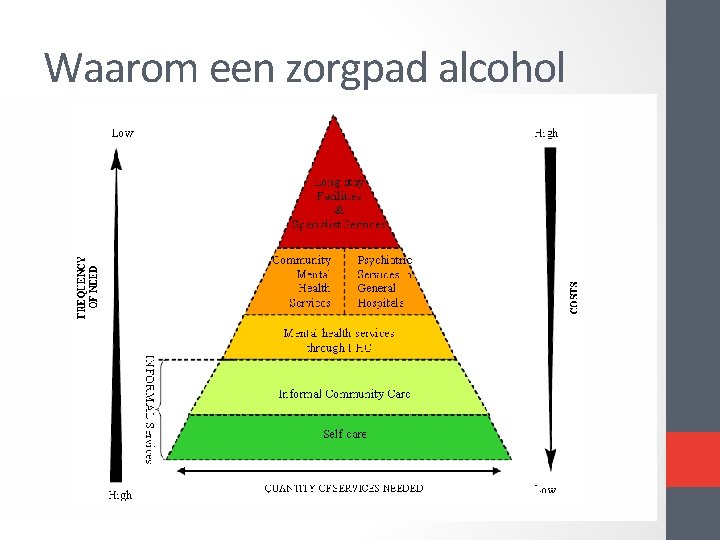 Waarom een zorgpad alcohol Waarom een zorgpad alcohol