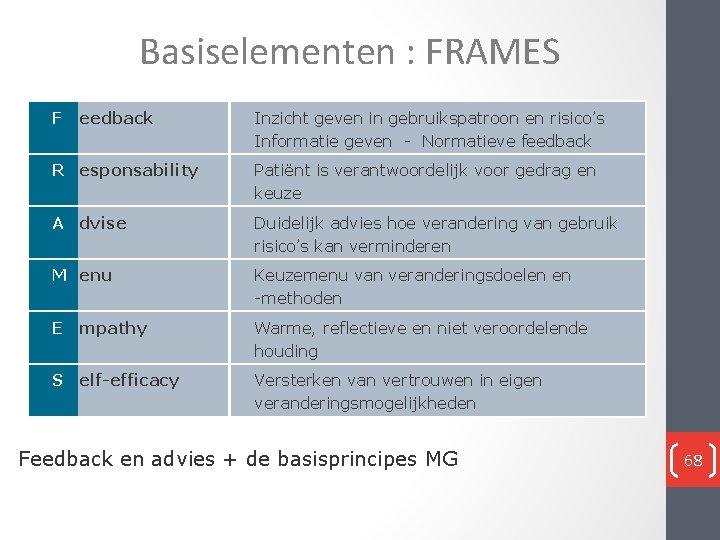 Basiselementen : FRAMES F eedback Inzicht geven in gebruikspatroon en risico’s Informatie geven - Basiselementen : FRAMES F eedback Inzicht geven in gebruikspatroon en risico’s Informatie geven -