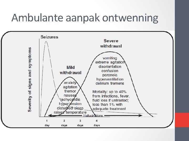 Ambulante aanpak ontwenning Ambulante aanpak ontwenning