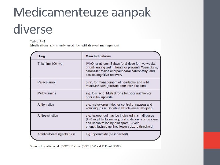 Medicamenteuze aanpak diverse Medicamenteuze aanpak diverse
