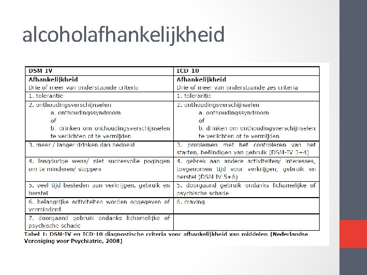 alcoholafhankelijkheid alcoholafhankelijkheid