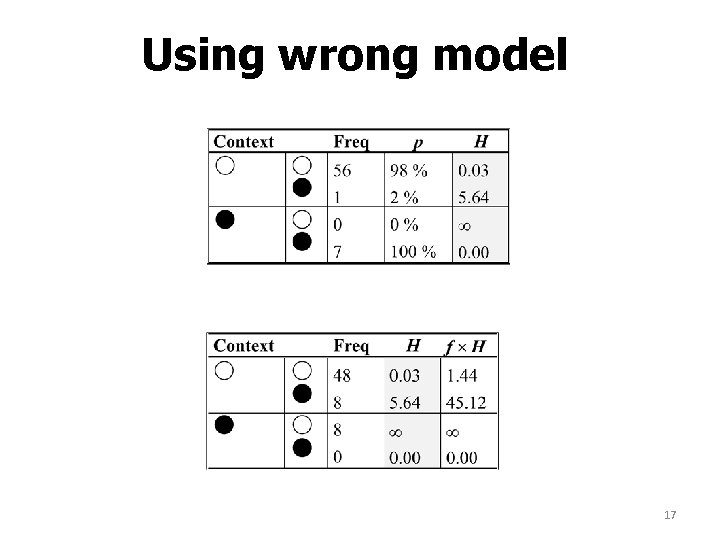 Using wrong model 17 