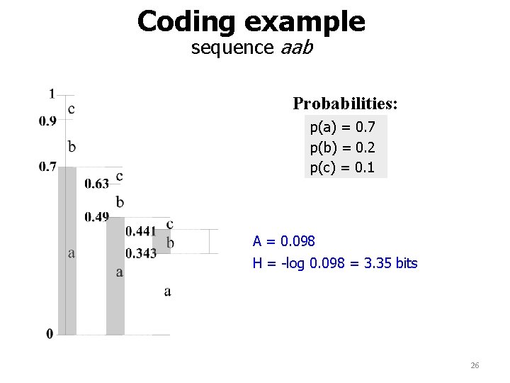 Coding example sequence aab Probabilities: p(a) = 0. 7 p(b) = 0. 2 p(c)