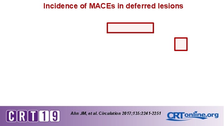 Incidence of MACEs in deferred lesions Ahn JM, et al. Circulation 2017; 135: 2241