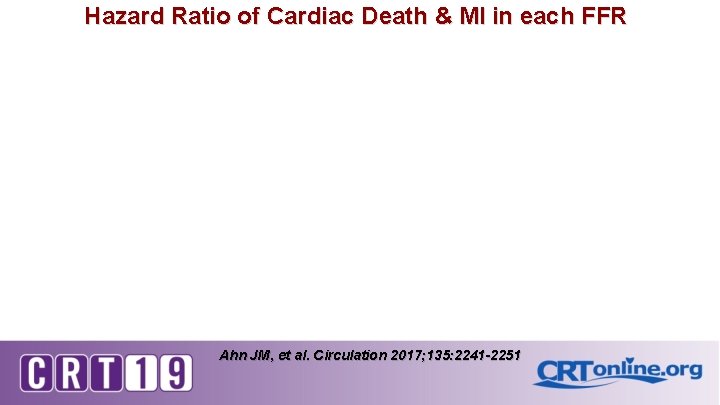 Hazard Ratio of Cardiac Death & MI in each FFR Ahn JM, et al.