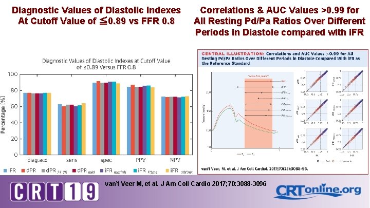 Diagnostic Values of Diastolic Indexes At Cutoff Value of ≦ 0. 89 vs FFR