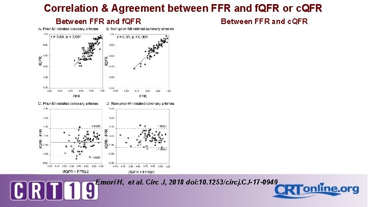 Correlation & Agreement between FFR and f. QFR or c. QFR Between FFR and