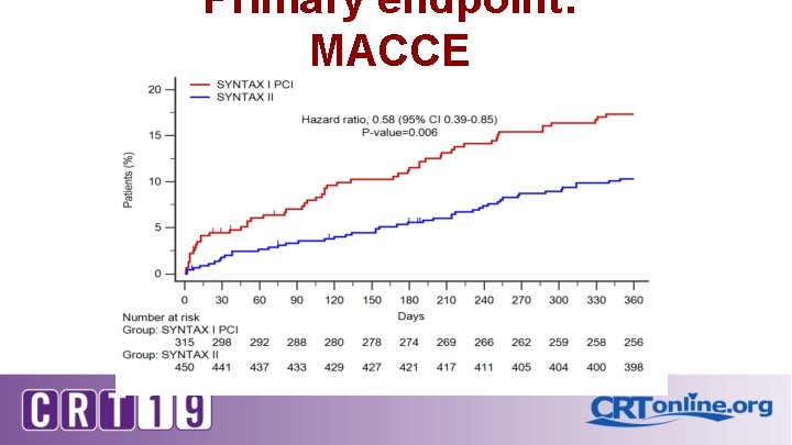 Primary endpoint: MACCE 