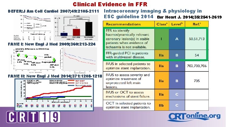 Clinical Evidence in FFR DEFER: J Am Coll Cardiol 2007; 49: 2105 -2111 FAME