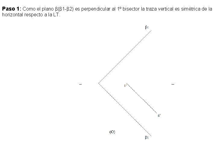 Paso 1: Como el plano β(β 1 -β 2) es perpendicular al 1º bisector