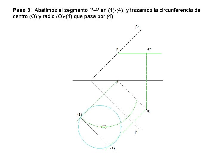 Paso 3: Abatimos el segmento 1'-4' en (1)-(4), y trazamos la circunferencia de centro