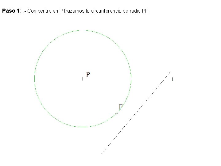 Paso 1: . - Con centro en P trazamos la circunferencia de radio PF.