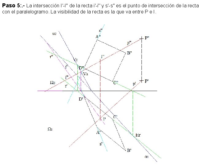 Paso 5: . - La intersección I'-I'' de la recta i'-i'' y s'-s'' es