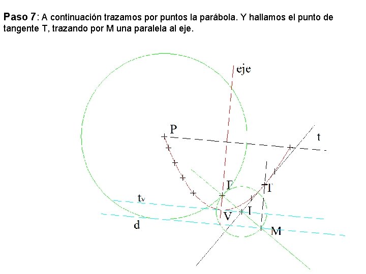 Paso 7: A continuación trazamos por puntos la parábola. Y hallamos el punto de