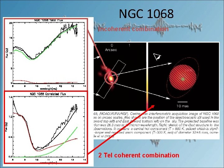 NGC 1068 Incoherent combination 2 Tel coherent combination 